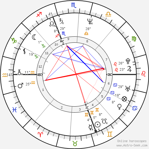 Helene Renaux birth chart, biography, wikipedia 2023, 2024