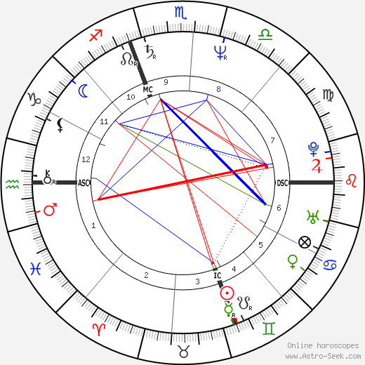 Helene Renaux birth chart, Helene Renaux astro natal horoscope, astrology