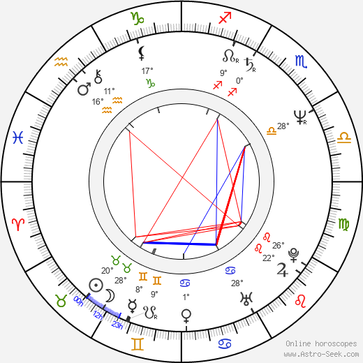 Hwang Ho Yong birth chart, biography, wikipedia 2024, 2025