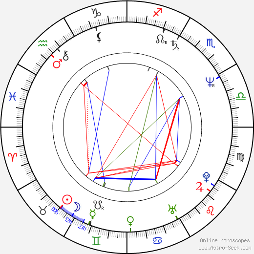 Hwang Ho Yong birth chart, Hwang Ho Yong astro natal horoscope, astrology