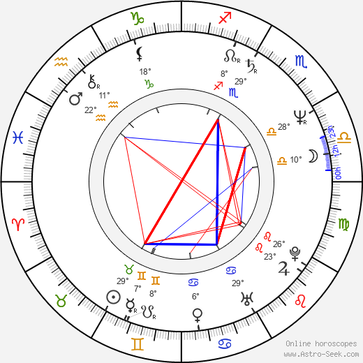 Ingvar Ambjørnsen birth chart, biography, wikipedia 2024, 2025