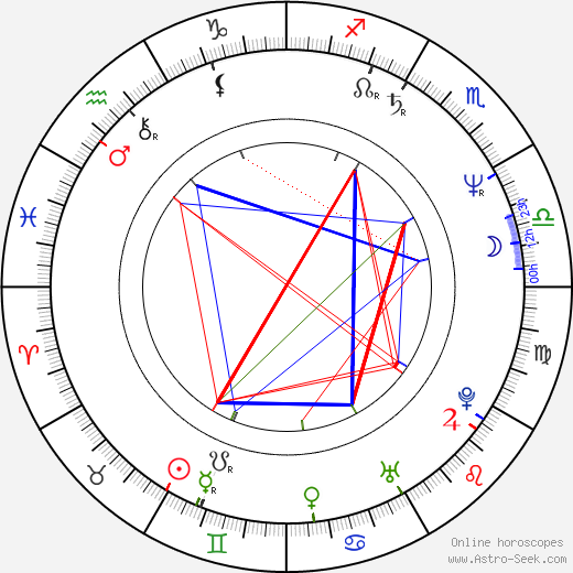 Ingvar Ambjørnsen birth chart, Ingvar Ambjørnsen astro natal horoscope, astrology