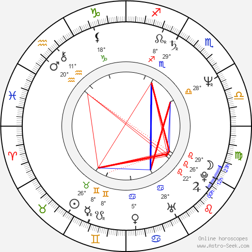 Jan Monczka birth chart, biography, wikipedia 2023, 2024