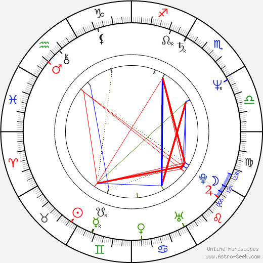 Jan Monczka birth chart, Jan Monczka astro natal horoscope, astrology