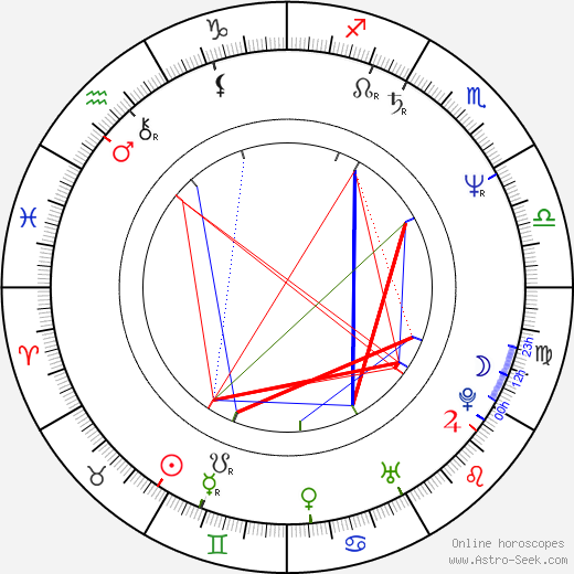 Jim Moginie birth chart, Jim Moginie astro natal horoscope, astrology