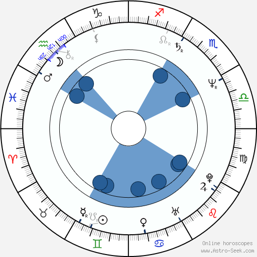 Jiří Petrášek horoscope, astrology, sign, zodiac, date of birth, instagram
