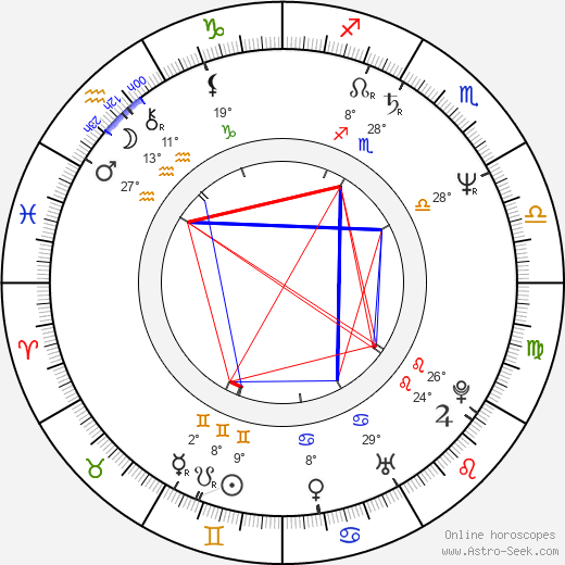 Jiří Petrášek birth chart, biography, wikipedia 2023, 2024