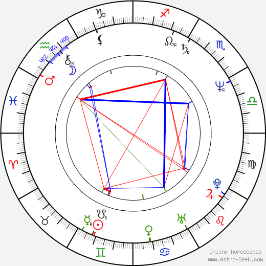 Jiří Petrášek birth chart, Jiří Petrášek astro natal horoscope, astrology