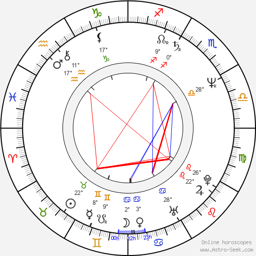 John Lunn birth chart, biography, wikipedia 2023, 2024