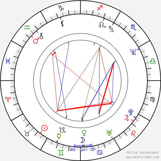 John Lunn birth chart, John Lunn astro natal horoscope, astrology