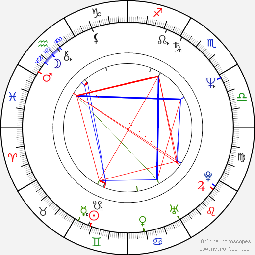 Jonathan Idema birth chart, Jonathan Idema astro natal horoscope, astrology