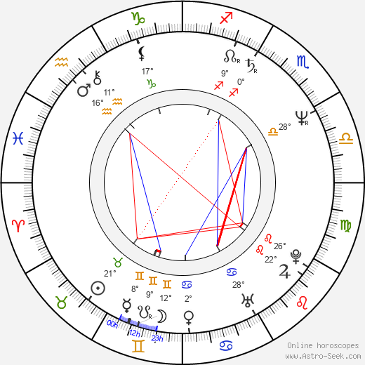 Kimiko Yo birth chart, biography, wikipedia 2024, 2025
