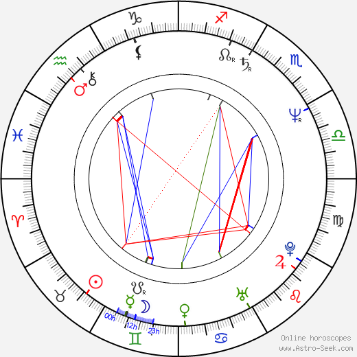 Kimiko Yo birth chart, Kimiko Yo astro natal horoscope, astrology