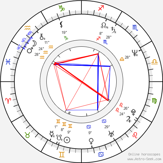 Kimmo Kahra birth chart, biography, wikipedia 2023, 2024