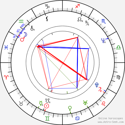 Kimmo Kahra birth chart, Kimmo Kahra astro natal horoscope, astrology