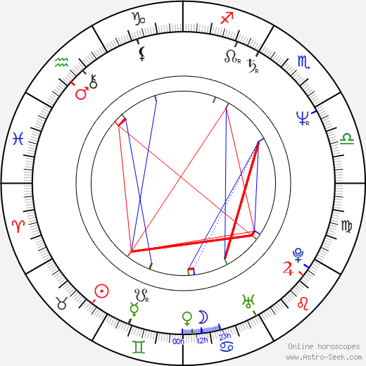 Kirk Thornton birth chart, Kirk Thornton astro natal horoscope, astrology