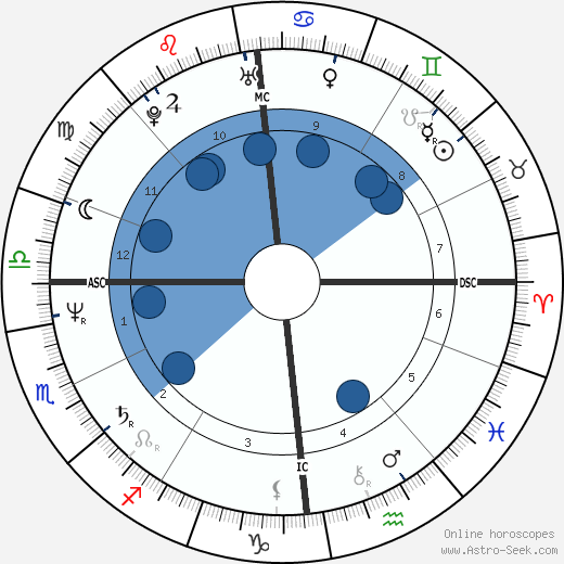 Kym Cassiman wikipedia, horoscope, astrology, instagram