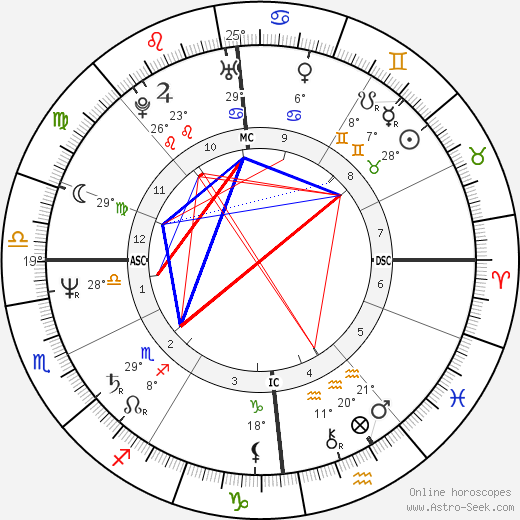 Kym Cassiman birth chart, biography, wikipedia 2023, 2024