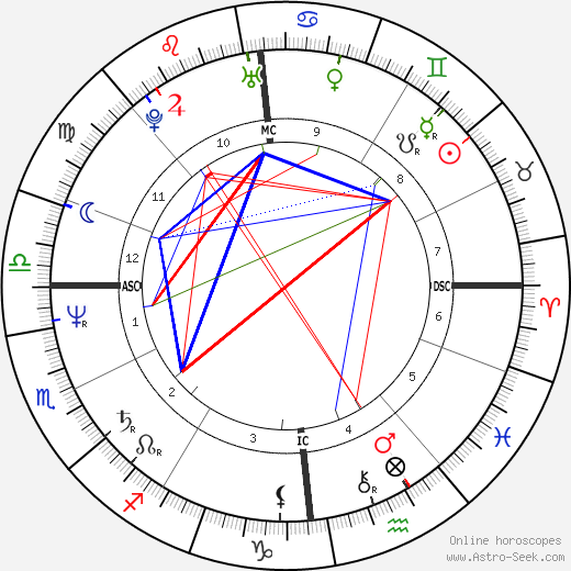 Kym Cassiman birth chart, Kym Cassiman astro natal horoscope, astrology