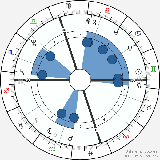 La Toya Jackson wikipedia, horoscope, astrology, instagram