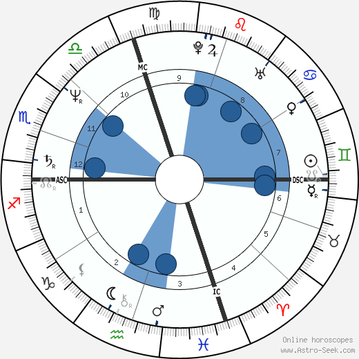 La Toya Jackson wikipedia, biography, birth chart, instagram La Toya Jackson wikipedia, horoscope, astrology, instagram