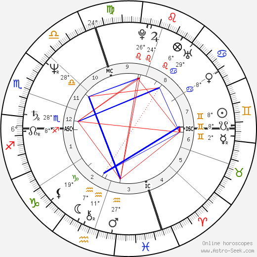 La Toya Jackson birth chart, biography, wikipedia 2024, 2025