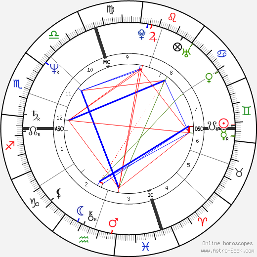 La Toya Jackson birth chart, La Toya Jackson astro natal horoscope, astrology