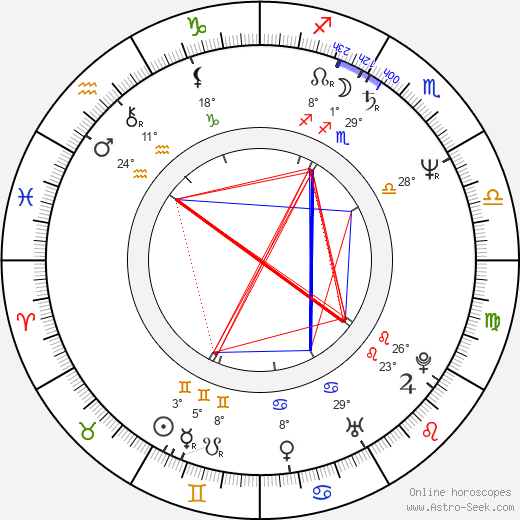 Laura D'Angelo birth chart, biography, wikipedia 2024, 2025