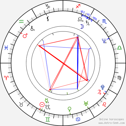 Laura D'Angelo birth chart, Laura D'Angelo astro natal horoscope, astrology