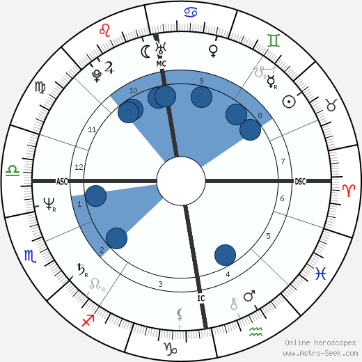 Leena Havukainen wikipedia, horoscope, astrology, instagram