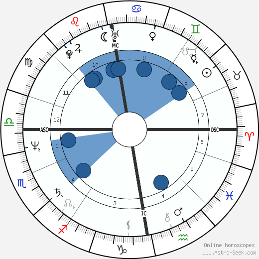Leena Havukainen wikipedia, biography, birth chart, instagram Leena Havukainen wikipedia, horoscope, astrology, instagram