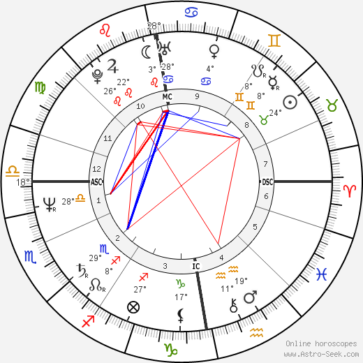 Leena Havukainen birth chart, biography, wikipedia 2024, 2025