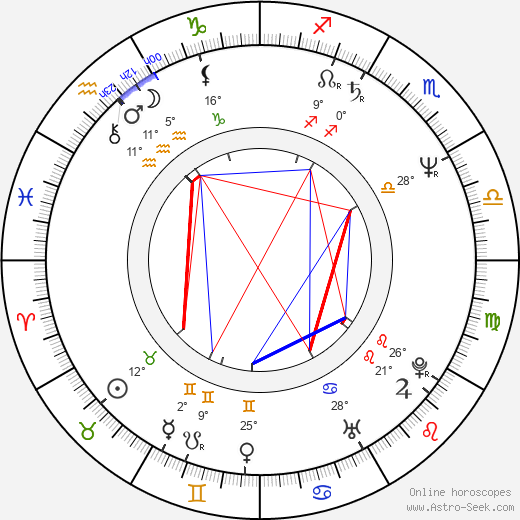 Leif Magnusson birth chart, biography, wikipedia 2024, 2025