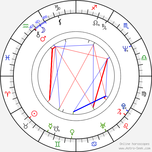 Leif Magnusson birth chart, Leif Magnusson astro natal horoscope, astrology