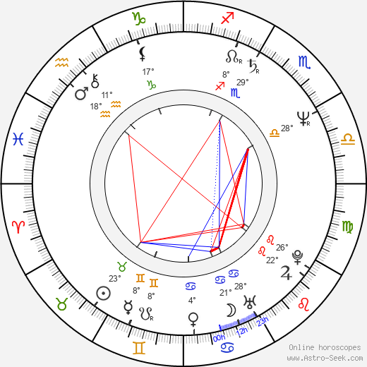 Leon White birth chart, biography, wikipedia 2024, 2025