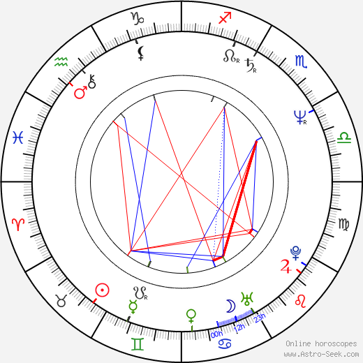 Leon White birth chart, Leon White astro natal horoscope, astrology