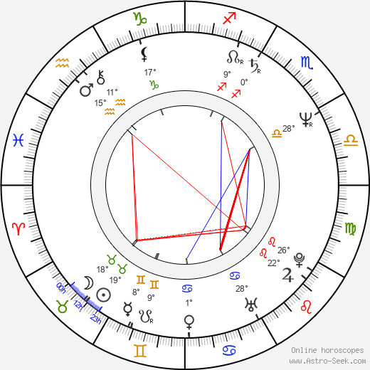 Lesley Dunlop birth chart, biography, wikipedia 2024, 2025