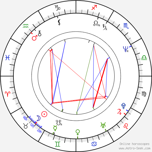 Lesley Dunlop birth chart, Lesley Dunlop astro natal horoscope, astrology