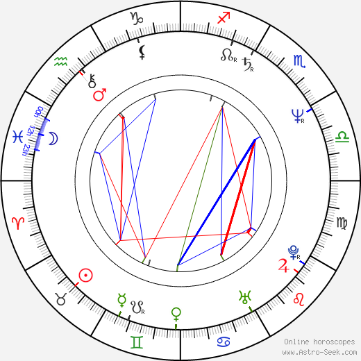 Lisa Eilbacher birth chart, Lisa Eilbacher astro natal horoscope, astrology