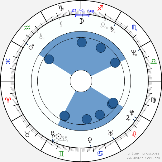 Lisa Niemi wikipedia, biography, birth chart, instagram Lisa Niemi wikipedia, horoscope, astrology, instagram