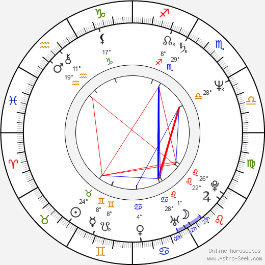 Marek Wysocki birth chart, biography, wikipedia 2024, 2025