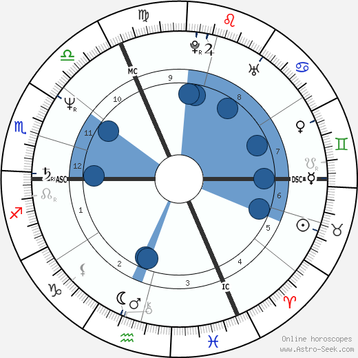 Marie-France Godard wikipedia, horoscope, astrology, instagram