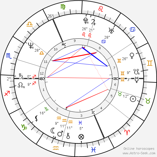 Marie-France Godard birth chart, biography, wikipedia 2023, 2024