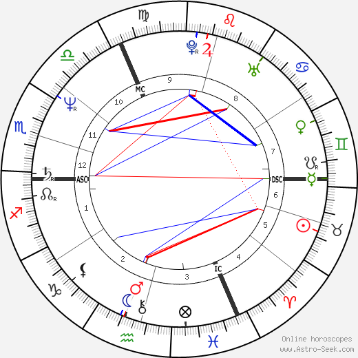 Marie-France Godard birth chart, Marie-France Godard astro natal horoscope, astrology