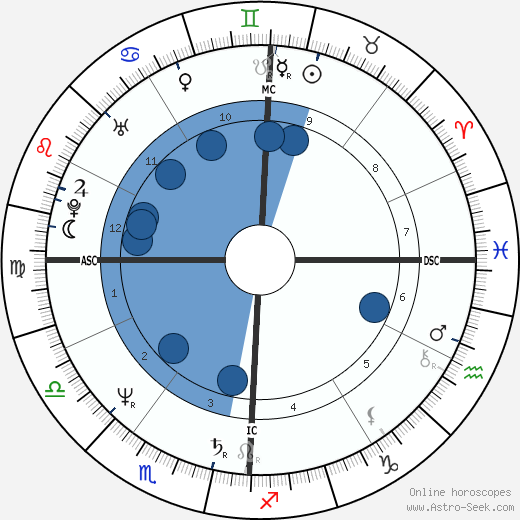 Mark Smith wikipedia, horoscope, astrology, instagram