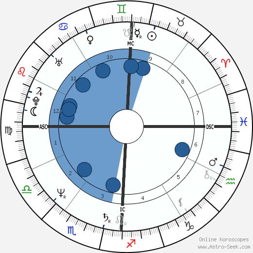 Mark Smith wikipedia, biography, birth chart, instagram Mark Smith wikipedia, horoscope, astrology, instagram