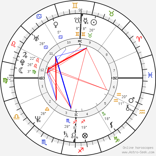 Mark Smith birth chart, biography, wikipedia 2024, 2025