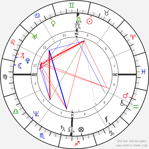 Mark Smith birth chart, Mark Smith astro natal horoscope, astrology