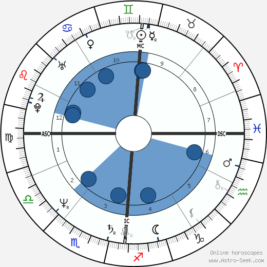 Mehdi El Glaoui wikipedia, horoscope, astrology, instagram