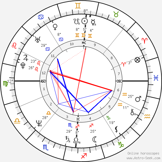 Mehdi El Glaoui birth chart, biography, wikipedia 2023, 2024